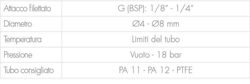 Attacco filettato,G (BSP): 1/8” 1/4”,Diametro, 4 8 mm,Temperatura,Limiti del tubo,Pressione,Vuoto 18 bar ,Tubo consi...
